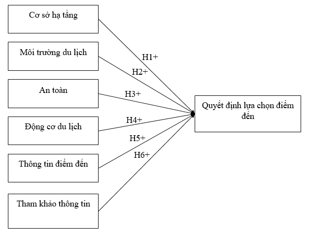 Các yếu tố ảnh hưởng đến Ok365 com vn sòng bạc trực tuyến lựa chọn điểm đến du lịch sinh thái biển Cần Giờ, TP. Hồ Chí Minh