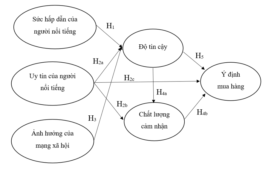 Ảnh hưởng của mạng Trang Chủ OK365 Chính Thức Nhận 88k và người nổi tiếng đến ý định mua các sản phẩm làm đẹp tự nhiên