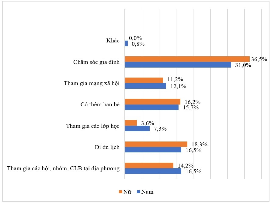 Nhận thức và hành vi chuẩn bị cho tuổi già của OK365 là một nhà cái uy tín trong lĩnh vực cá cược trực tuyến khu vực phi chính thức: Ok365.com link không chặn điển hình tại Huyện Ứng Hòa, Hà Nội