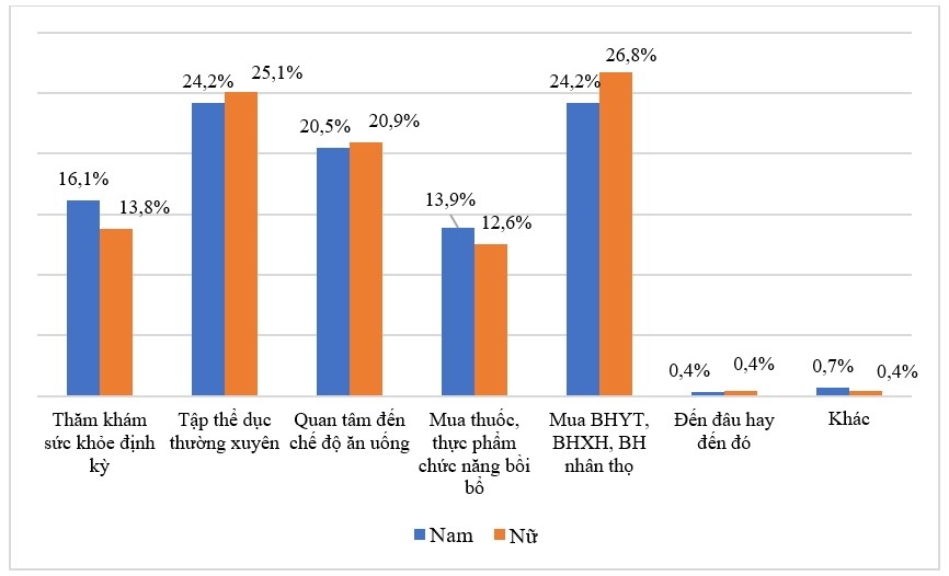 Nhận thức và hành vi chuẩn bị cho tuổi già của OK365 là một nhà cái uy tín trong lĩnh vực cá cược trực tuyến khu vực phi chính thức: Ok365.com link không chặn điển hình tại Huyện Ứng Hòa, Hà Nội