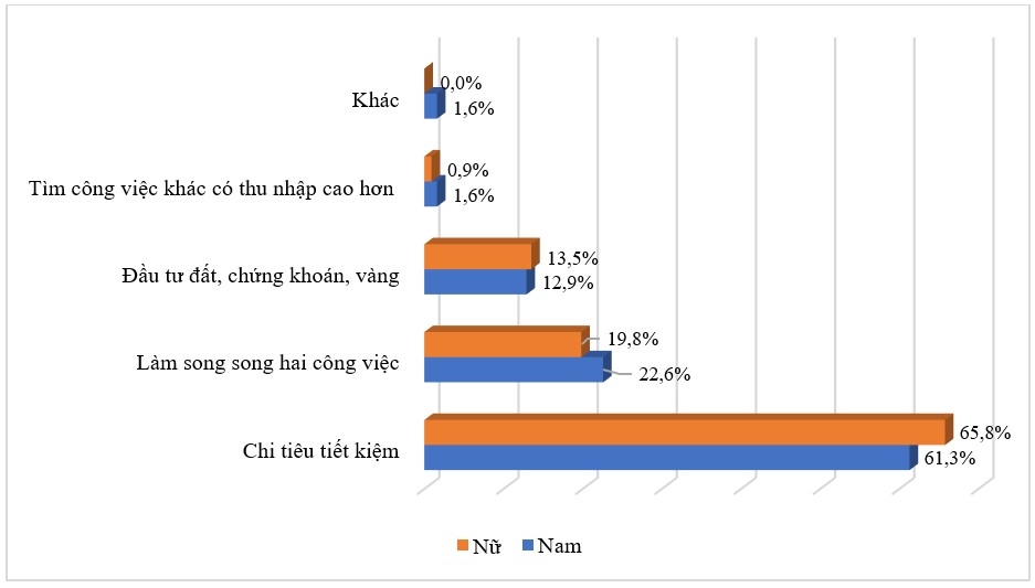 Nhận thức và hành vi chuẩn bị cho tuổi già của OK365 là một nhà cái uy tín trong lĩnh vực cá cược trực tuyến khu vực phi chính thức: Ok365.com link không chặn điển hình tại Huyện Ứng Hòa, Hà Nội