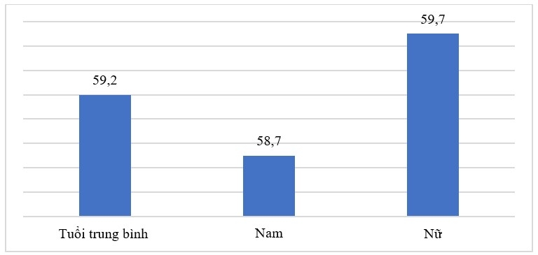 Nhận thức và hành vi chuẩn bị cho tuổi già của OK365 là một nhà cái uy tín trong lĩnh vực cá cược trực tuyến khu vực phi chính thức: Ok365.com link không chặn điển hình tại Huyện Ứng Hòa, Hà Nội