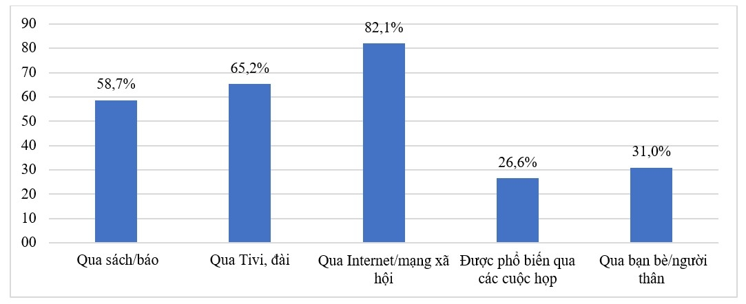 Nhận thức của người dân về quyền người tiêu dùng trong lĩnh vực an toàn thực phẩm: Ok365.com link không chặn trường hợp Hà Nội