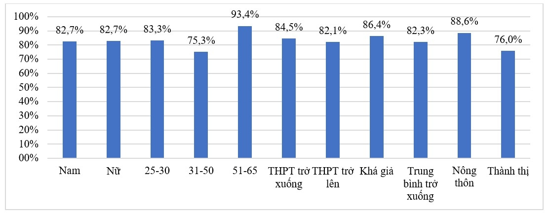 Nhận thức của người dân về quyền người tiêu dùng trong lĩnh vực an toàn thực phẩm: Ok365.com link không chặn trường hợp Hà Nội
