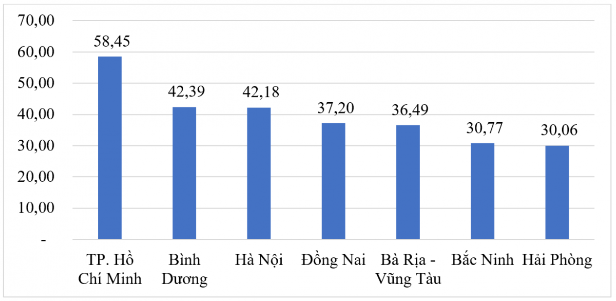 Bà Rịa – Vũng Tàu: Cải thiện môi trường Ok365 vina thể thao, casino, slot, bắn cá và xổ số Ok365vina khuyến mãi hot mỗi ngày, hấp dẫn nguồn vốn FDI