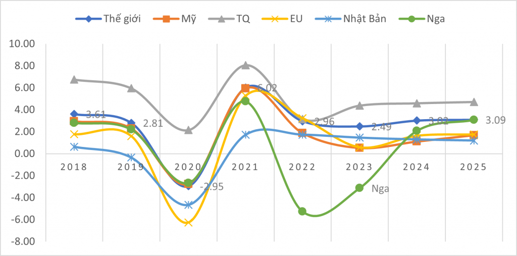Bức tranh Ok365 Nhà Cái Uy Tín 2026 thế giới năm 2022 và triển vọng năm 2023