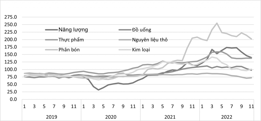 Bức tranh kinh tế thế giới năm 2022 và triển vọng năm 2023