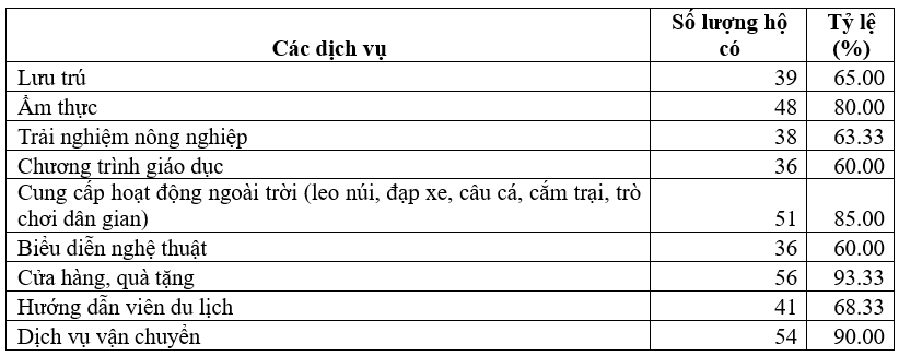 Giải pháp phát triển du lịch Ok36512 vip Casino, Thể Thao huyện Cao Phong, tỉnh Hòa Bình