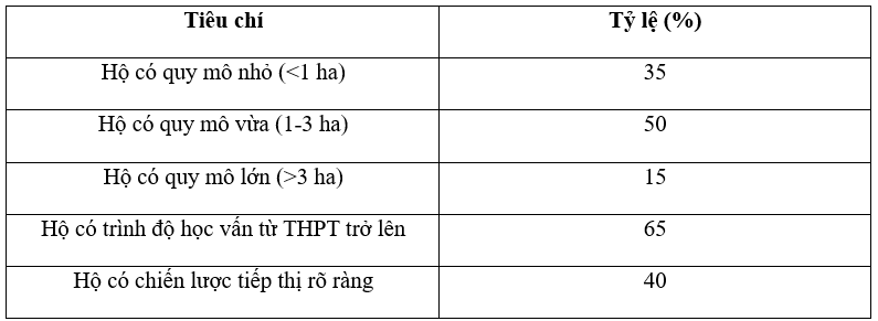 Giải pháp phát triển du lịch Ok36512 vip Casino, Thể Thao huyện Cao Phong, tỉnh Hòa Bình