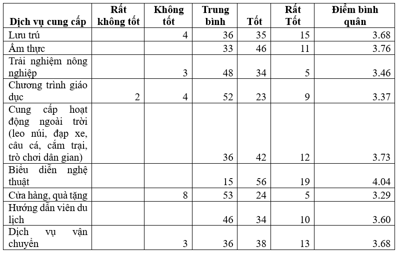 Giải pháp phát triển du lịch Ok36512 vip Casino, Thể Thao huyện Cao Phong, tỉnh Hòa Bình