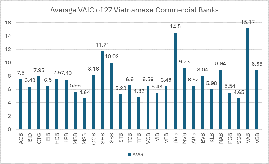 Hiệu quả sử dụng vốn trí tuệ và rủi ro tại các Ok365 com vn nổ hũ thương mại Việt Nam