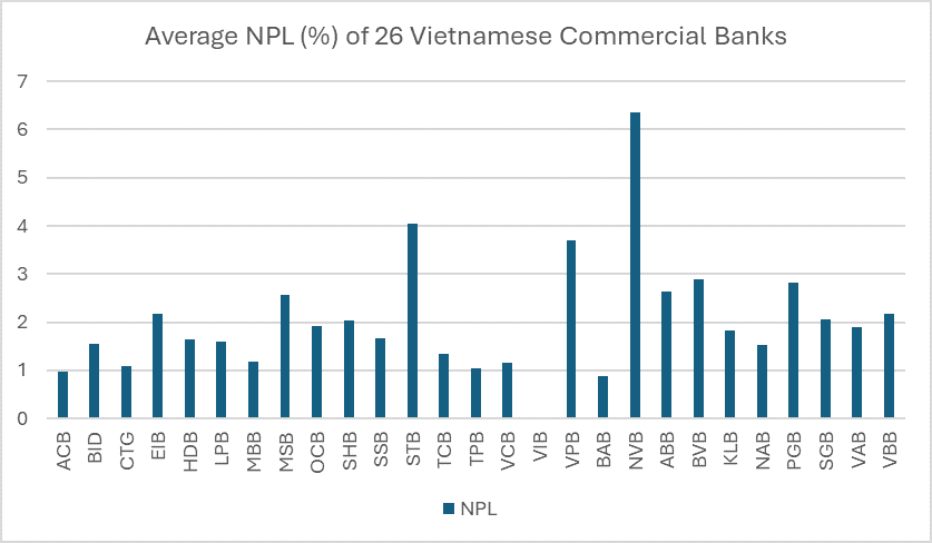 Hiệu quả sử dụng vốn trí tuệ và rủi ro tại các Ok365 com vn nổ hũ thương mại Việt Nam