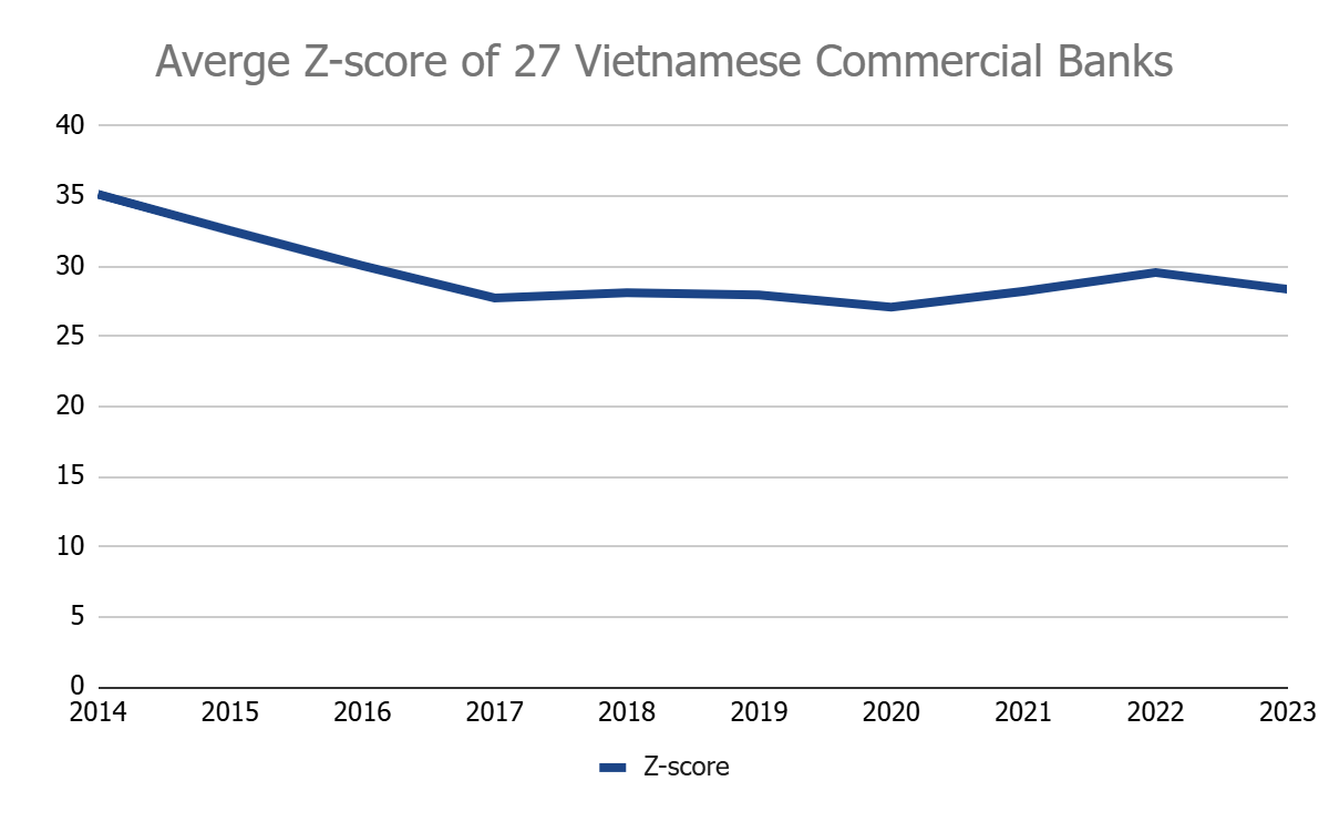 Hiệu quả sử dụng vốn trí tuệ và rủi ro tại các Ok365 com vn nổ hũ thương mại Việt Nam