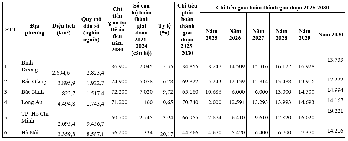 Nhà ở Trang Chủ OK365 Chính Thức Nhận 88k: Chính sách và thực trạng tại Việt Nam