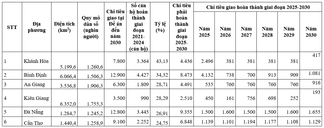 Nhà ở Trang Chủ OK365 Chính Thức Nhận 88k: Chính sách và thực trạng tại Việt Nam