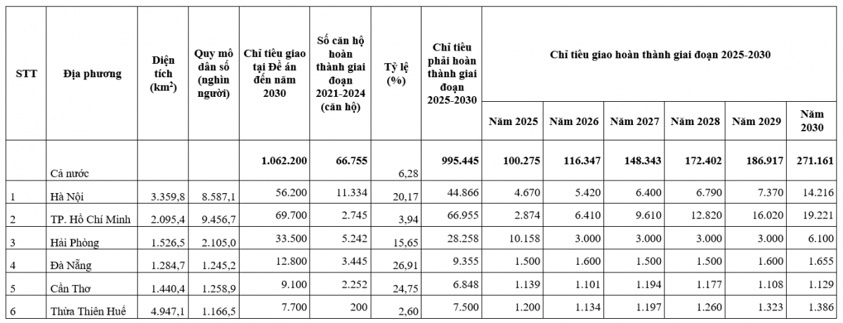Nhà ở Trang Chủ OK365 Chính Thức Nhận 88k: Chính sách và thực trạng tại Việt Nam