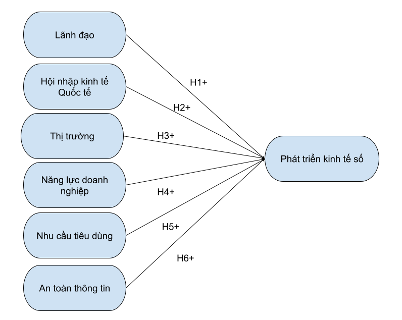 Mô hình Ok365.com link không chặn các yếu tố ảnh hưởng đến phát triển Ok365 Nhà Cái Uy Tín 2026 số: Trường hợp tại TP. Thủ Dầu Một