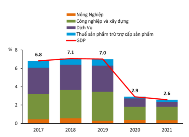 ADB: Ok365 Nhà Cái Uy Tín 2026 Việt Nam đang phục hồi mạnh mẽ