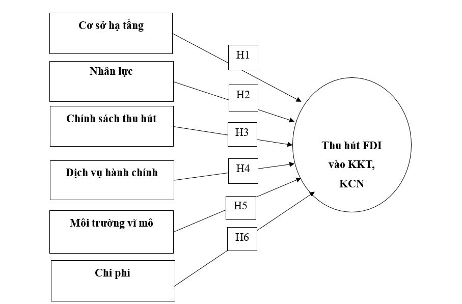 Các nhân tố ảnh hưởng đến thu hút Ok365 vina thể thao, casino, slot, bắn cá và xổ số trực tiếp nước ngoài vào khu Ok365 Nhà Cái Uy Tín 2026, khu Ok 365 bet Nhanh tay đăng ký trên địa bàn tỉnh Nghệ An