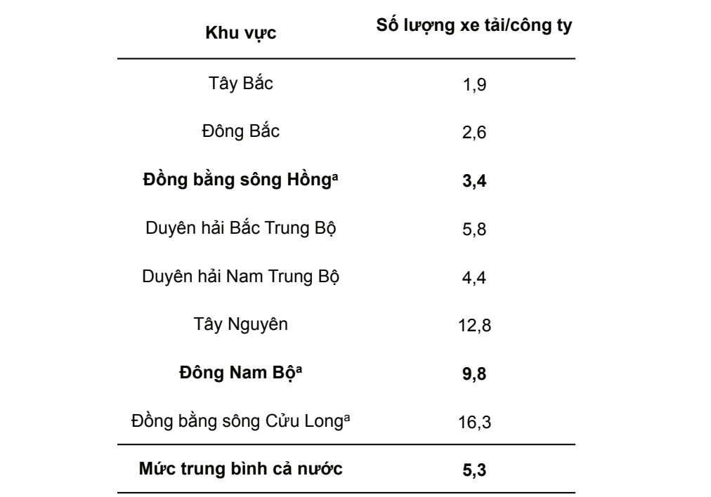 Hoạt động logistics xanh tại Việt Nam: Thực trạng, cơ hội và giải pháp thúc đẩy