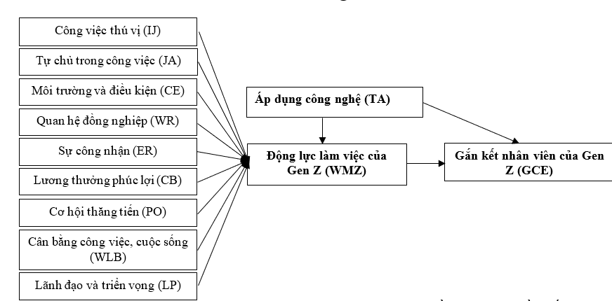 Động lực làm việc và sự gắn kết của nhân viên Gen Z trong các Link Nhà Cái Uy Tín 2026 | Đăng Ký +65k nhỏ và vừa tại Việt Nam