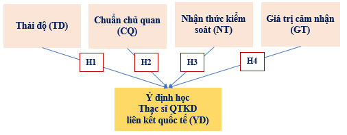 Ý định học thạc sĩ quản trị Ok365vina khuyến mãi hot mỗi ngày liên kết quốc tế của Ok365 vina đại học tại Hà Nội