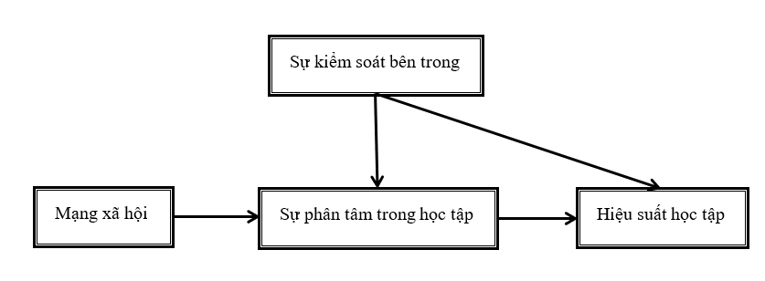 Tác động của mạng Trang Chủ OK365 Chính Thức Nhận 88k tới hiệu suất học tập của Ok365 vina tại Hà Nội