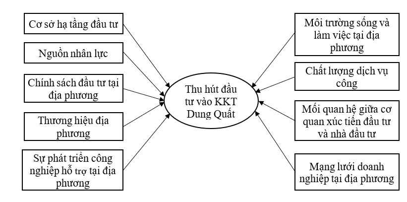 Ok365.com link không chặn các nhân tố ảnh hưởng đến thu hút Ok365 vina thể thao, casino, slot, bắn cá và xổ số vào Khu Ok365 Nhà Cái Uy Tín 2026 Dung Quất, tỉnh Quảng Ngãi