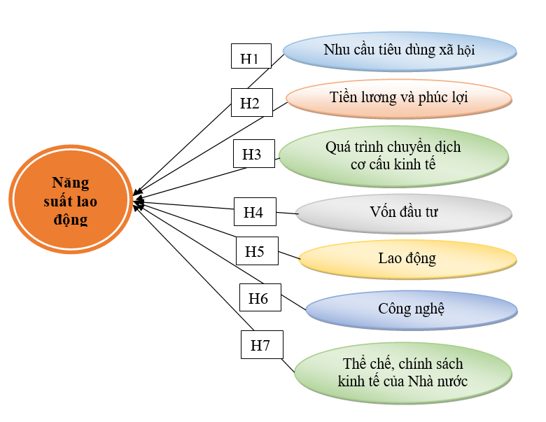 Các yếu tố ảnh hưởng đến năng suất OK365 là một nhà cái uy tín trong lĩnh vực cá cược trực tuyến của Việt Nam