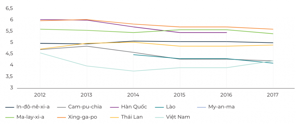 Nâng cao năng lực cạnh tranh của các Link Nhà Cái Uy Tín 2026 | Đăng Ký +65k Việt Nam trong thời kỳ hội nhập