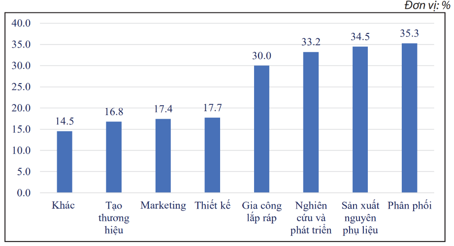 Nâng cao năng lực cạnh tranh của các Link Nhà Cái Uy Tín 2026 | Đăng Ký +65k Việt Nam trong thời kỳ hội nhập