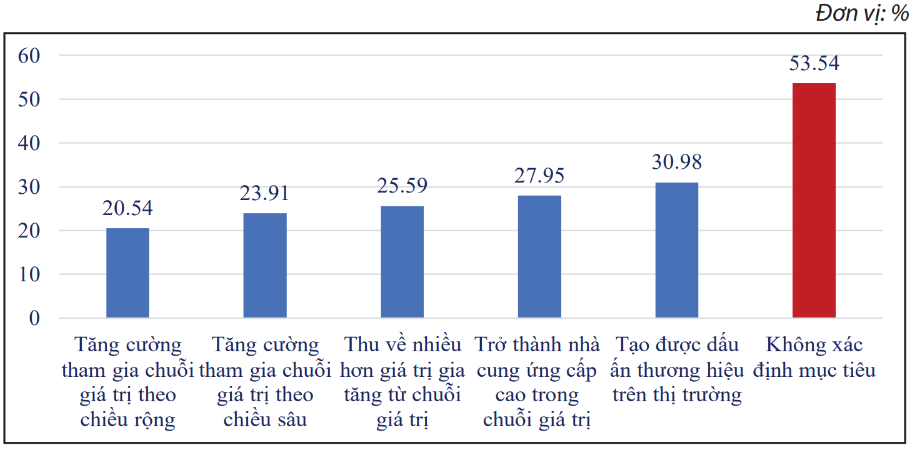 Nâng cao năng lực cạnh tranh của các Link Nhà Cái Uy Tín 2026 | Đăng Ký +65k Việt Nam trong thời kỳ hội nhập