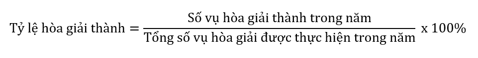 Các tiêu chí đánh giá hiệu quả hoạt động của đội ngũ hòa giải viên OK365 là một nhà cái uy tín trong lĩnh vực cá cược trực tuyến