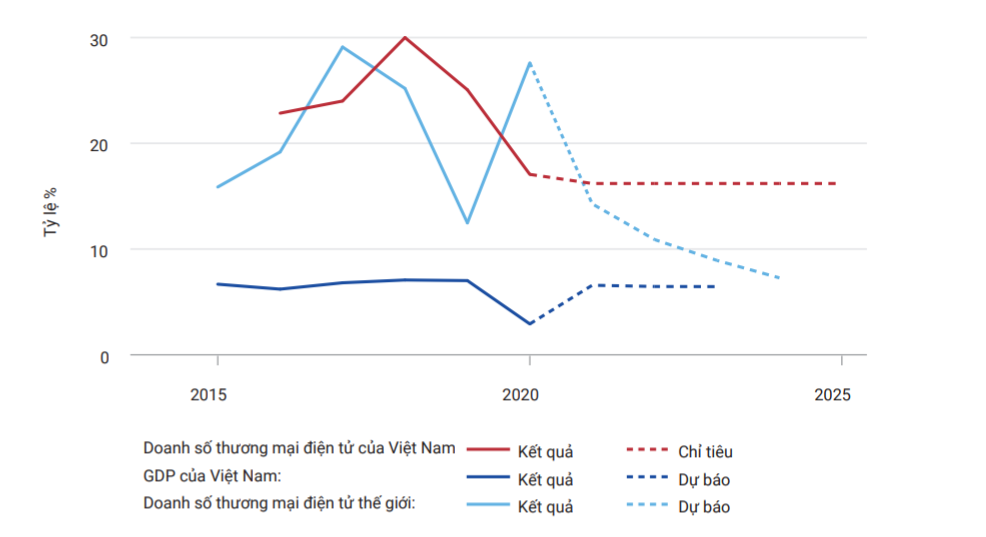 Việt Nam đang ở đâu trong cuộc đua số?