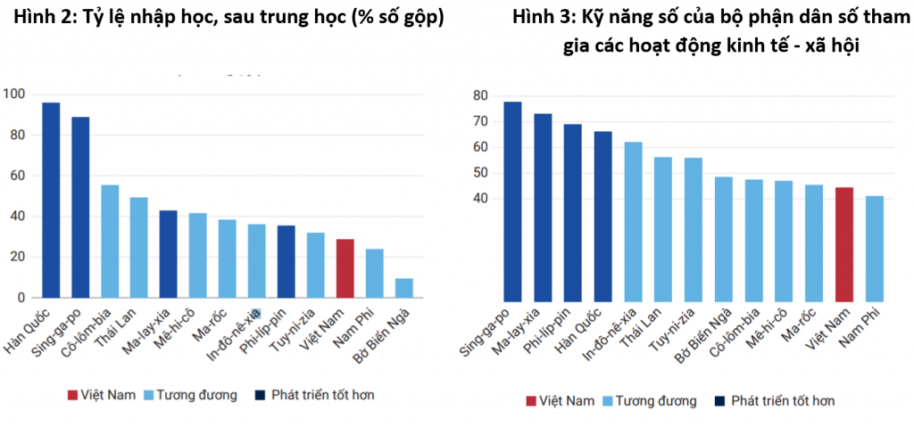 Việt Nam đang ở đâu trong cuộc đua số?