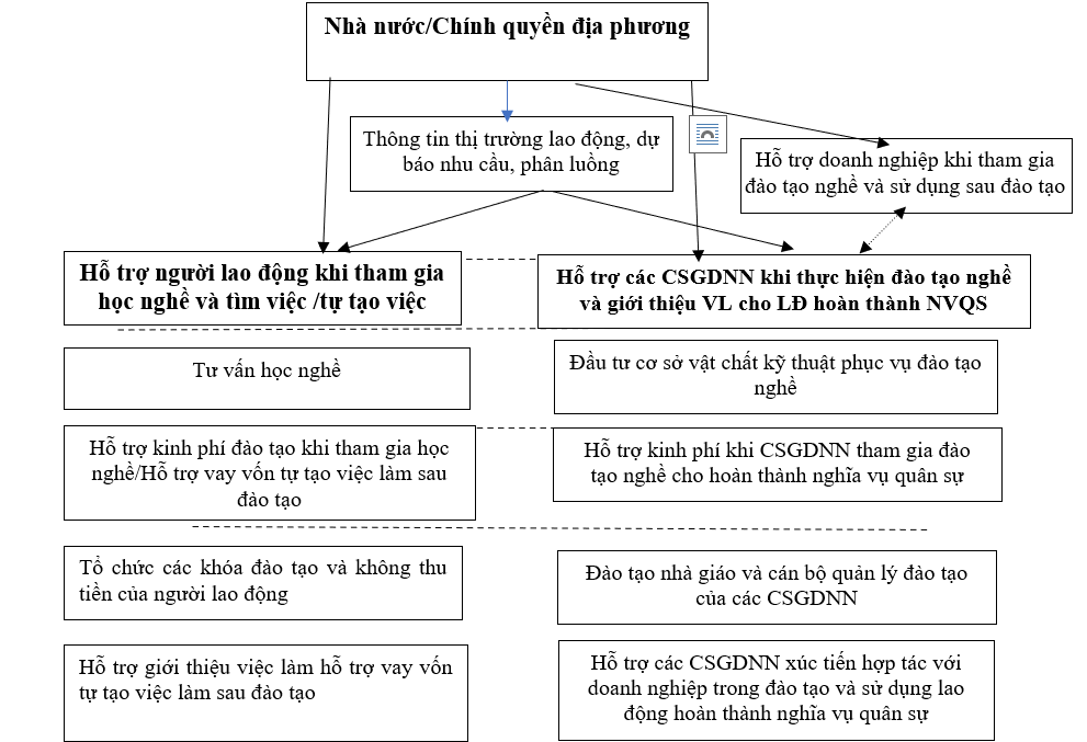 Đề xuất mô hình đào tạo nghề cho OK365 là một nhà cái uy tín trong lĩnh vực cá cược trực tuyến hoàn thành nghĩa vụ quân sự trên địa bàn tỉnh Ninh Bình