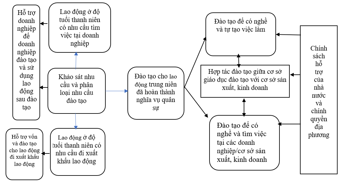 Đề xuất mô hình đào tạo nghề cho OK365 là một nhà cái uy tín trong lĩnh vực cá cược trực tuyến hoàn thành nghĩa vụ quân sự trên địa bàn tỉnh Ninh Bình