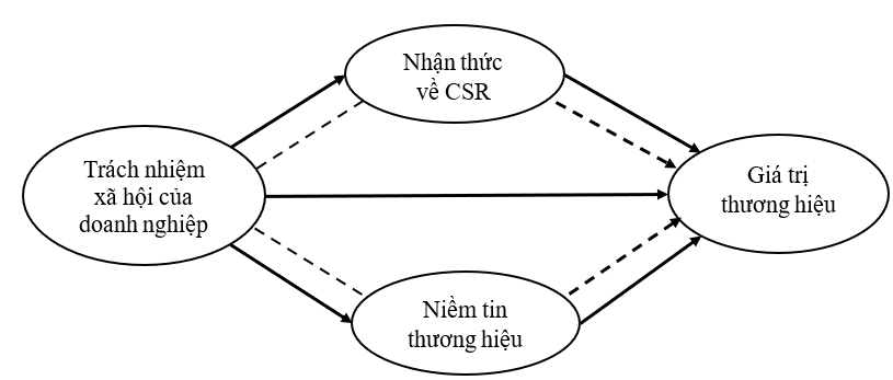 Tác động của trách nhiệm Trang Chủ OK365 Chính Thức Nhận 88k Link Nhà Cái Uy Tín 2026 | Đăng Ký +65k lên giá trị thương hiệu trong ngành Link Nhà Cái Ok365.com Chính Thức Tặng Ngay 88K
