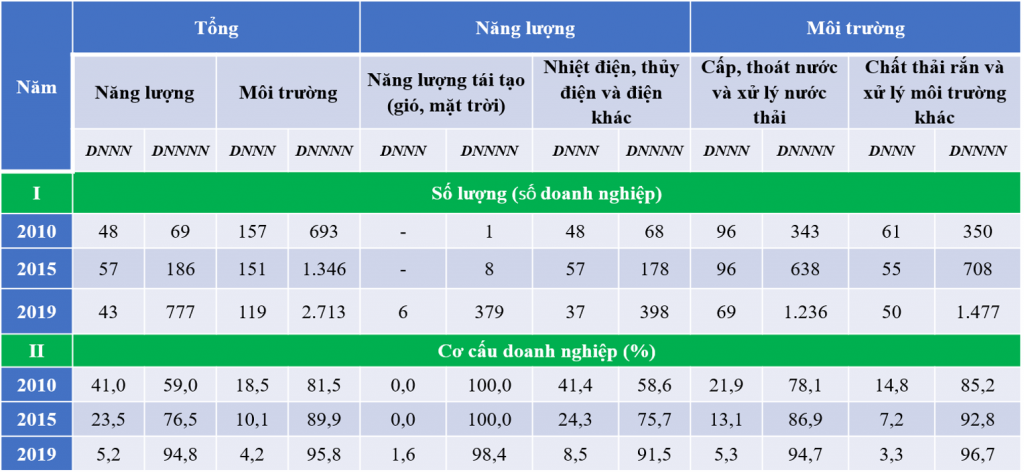 Ok365 vina thể thao, casino, slot, bắn cá và xổ số tư nhân vào lĩnh vực năng lượng và môi trường tăng mạnh mẽ