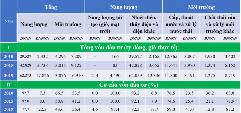 Ok365 vina thể thao, casino, slot, bắn cá và xổ số tư nhân vào lĩnh vực năng lượng và môi trường tăng mạnh mẽ