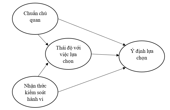 Ok365.com link không chặn hành vi lựa chọn sản phẩm du lịch xanh của giới trẻ ở TP. Hồ Chí Minh