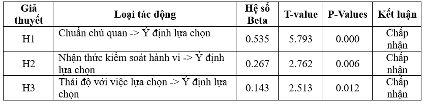 Ok365.com link không chặn hành vi lựa chọn sản phẩm du lịch xanh của giới trẻ ở TP. Hồ Chí Minh