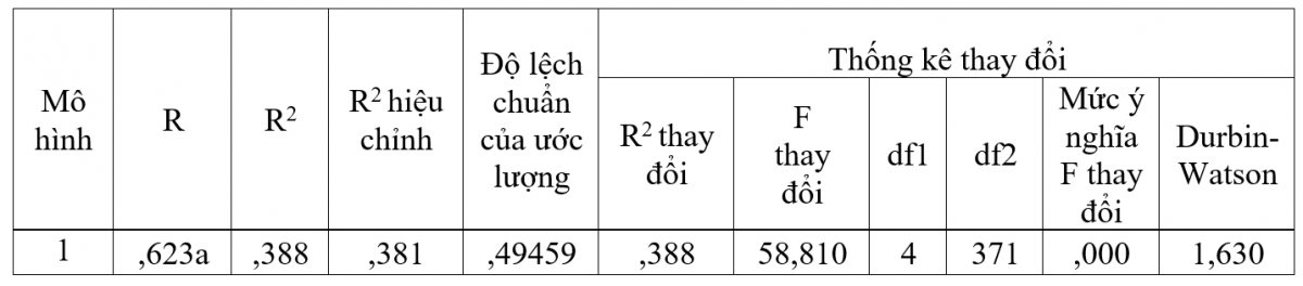 Yếu tố ảnh hưởng đến ý định định hướng nghề nghiệp của Ok365 vina Trường Đại học Ok 365 bet Nhanh tay đăng ký Việt Trì