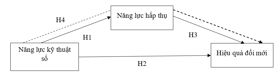 Tác động của năng lực kỹ thuật số đối với hiệu quả đổi mới của các Link Nhà Cái Uy Tín 2026 | Đăng Ký +65k lữ hành tại TP. Hồ Chí Minh
