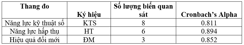 Tác động của năng lực kỹ thuật số đối với hiệu quả đổi mới của các Link Nhà Cái Uy Tín 2026 | Đăng Ký +65k lữ hành tại TP. Hồ Chí Minh