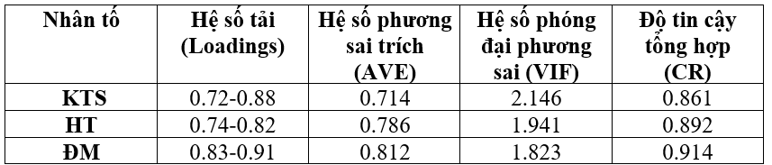Tác động của năng lực kỹ thuật số đối với hiệu quả đổi mới của các Link Nhà Cái Uy Tín 2026 | Đăng Ký +65k lữ hành tại TP. Hồ Chí Minh