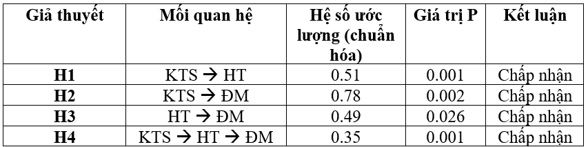 Tác động của năng lực kỹ thuật số đối với hiệu quả đổi mới của các Link Nhà Cái Uy Tín 2026 | Đăng Ký +65k lữ hành tại TP. Hồ Chí Minh
