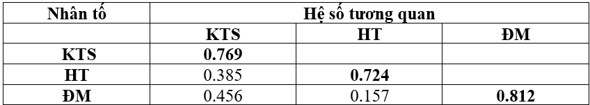 Tác động của năng lực kỹ thuật số đối với hiệu quả đổi mới của các Link Nhà Cái Uy Tín 2026 | Đăng Ký +65k lữ hành tại TP. Hồ Chí Minh