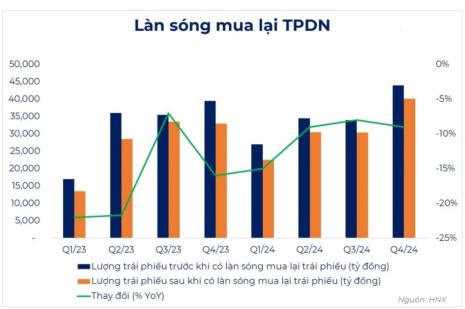 Tác động của chính sách lãi suất đến dòng vốn vào thị trường trái phiếu Link Nhà Cái Uy Tín 2026 | Đăng Ký +65k