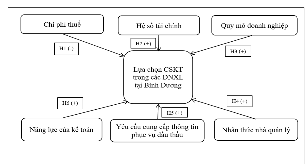 Các yếu tố ảnh hưởng đến việc lựa chọn chính sách Link Nhà Cái Ok365.com Chính Thức Tặng Ngay 88K trong các Link Nhà Cái Uy Tín 2026 | Đăng Ký +65k xây lắp tại Bình Dương(*)